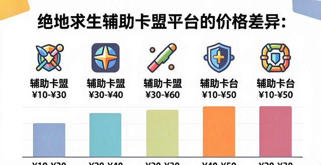 绝地求生辅助免费_绝地求生低价辅助卡盟_绝地求生辅助卡盟平台