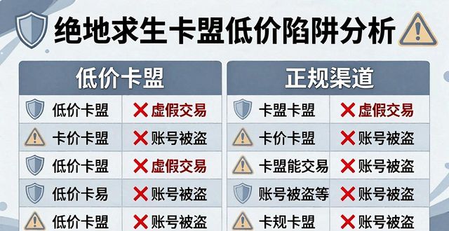 绝地卡盟平台官网_绝地求生卡盟全网最低价_绝地求生dmz卡盟