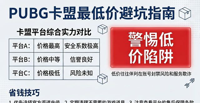PUBG卡盟最低价_低价卡盟吃鸡_低价卡盟排行榜