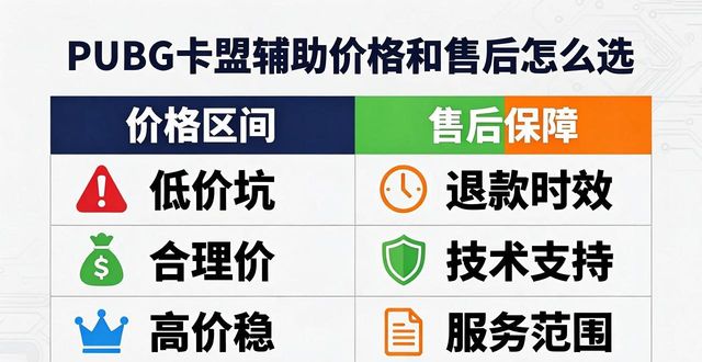 辅助卡盟全网最低价稳定卡盟_辅助卡盟在线自助下单_PUBG卡盟辅助