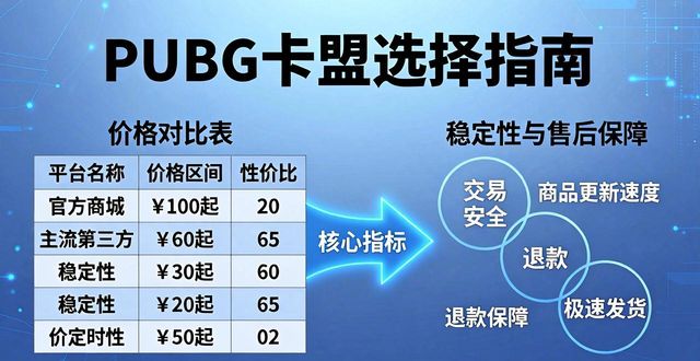 cf黑号低价卡盟_低价卡盟排行榜_PUBG卡盟最低价