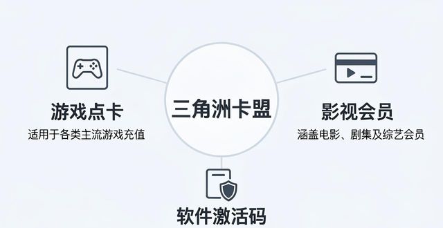 三角洲卡盟怎么加入_三角洲卡盟手游_三角洲卡盟网站