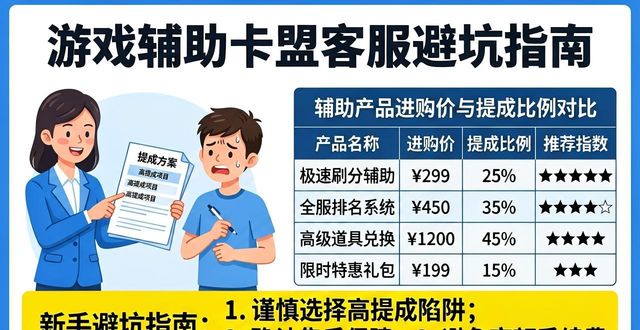 客服辅助软件下载_游戏辅助卡盟低价批发_游戏辅助卡盟客服