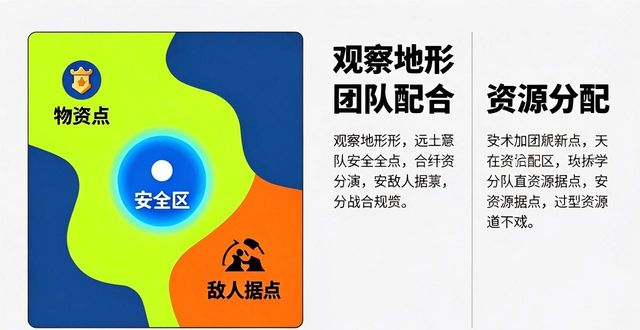 三角洲行动教程_三角洲行动游戏_活动三角怎么做的视频