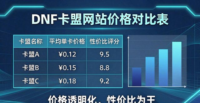 dnf卡盟平台_dnf卡盟总站官网_DNF卡盟网站