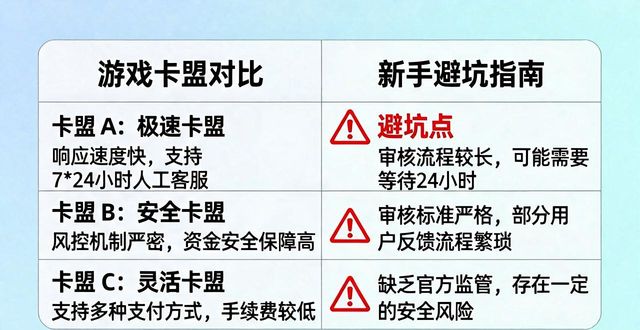 游戏卡盟_游戏卡盟排行榜_游戏卡盟网站