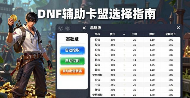 辅助卡盟在线自助下单_辅助卡盟平台_DNF辅助卡盟