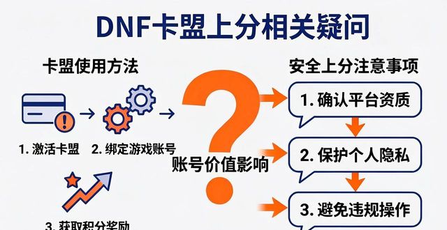 dnf飞机卡盟_卡盟DNF_DNF卡盟