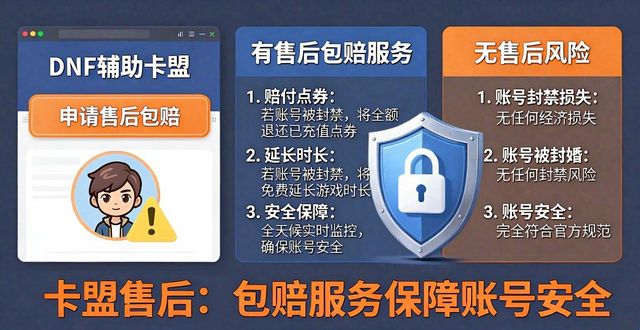 DNF辅助卡盟_辅助卡盟在线自助下单_辅助卡盟188