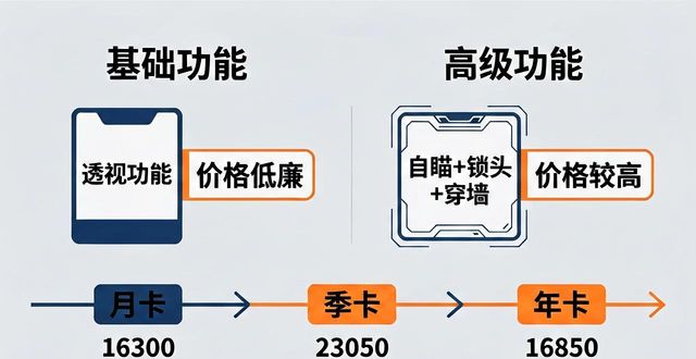 绝地求生等热门游戏辅助卡盟_绝地求生辅助免费_绝地求生辅助卡盟平台