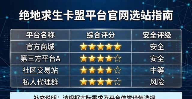 绝地求生卡盟全网最低价_绝地求生辅助卡盟提卡_绝地求生卡盟平台官网