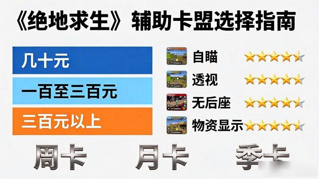 绝地求生辅助卡盟哪个比较靠谱?_绝地求生辅助卡盟提卡_绝地求生辅助软件下载