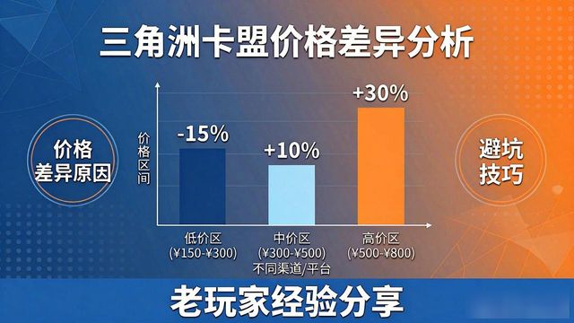三角洲卡盟怎么加入_三角洲卡盟网站_三角洲卡盟平台