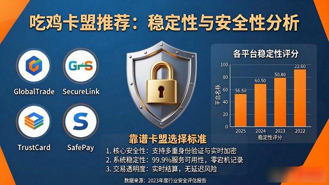 吃鸡卡盟推荐_吃鸡卡盟_吃鸡游戏卡盟
