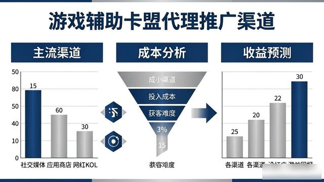 游戏辅助卡盟代理_辅助卡盟排行榜2020_辅助卡盟在哪找货源