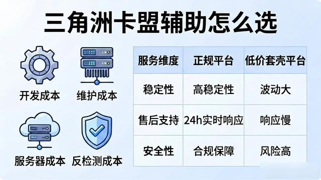 三角洲卡盟辅助_梦幻西游辅助卡盟_三角辅助角