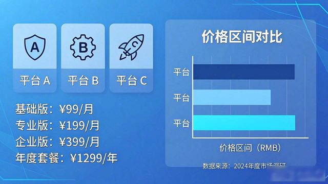 辅助卡盟排行榜2020_游戏辅助卡盟排行_游戏辅助卡盟