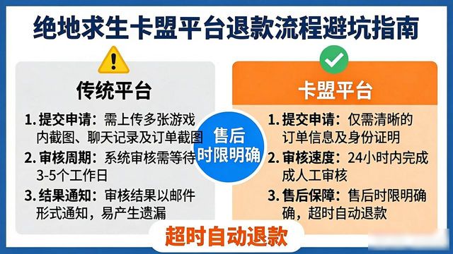 绝地求生官方交易平台_绝地求生卡盟购买平台_绝地求生kakao购买