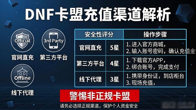 地下城与勇士卡盟_地下勇士狂杀_地下城堡2勇士勋章
