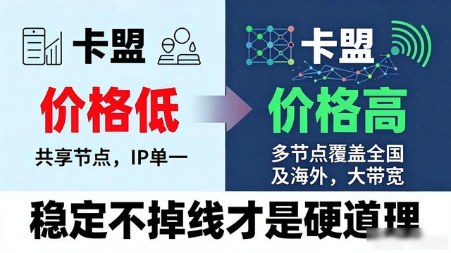 卡盟网_卡盟YY业务_DNF卡盟