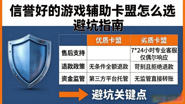 信誉好的游戏辅助卡盟_游戏辅助卡盟最好的_挂信誉分软件