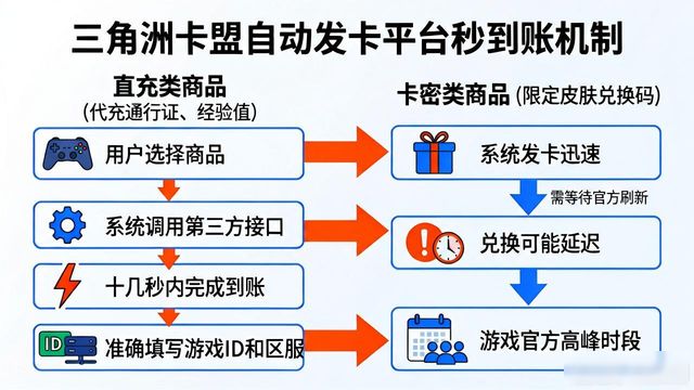 三角洲发型_三角卡片_三角洲卡盟24小时自动发卡平台