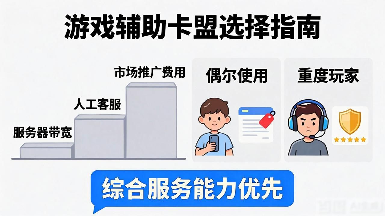 辅助卡盟全网最低价稳定卡盟_游戏辅助卡盟平台_辅助卡盟犯法吗