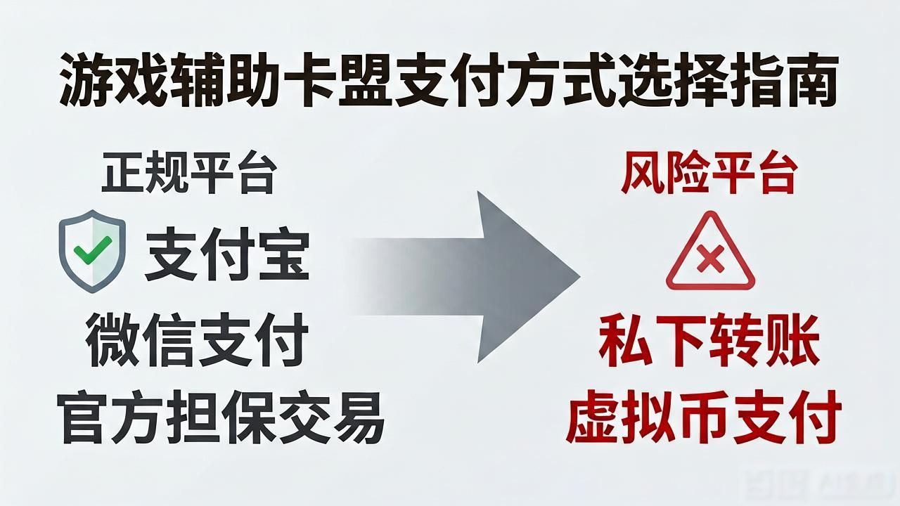 游戏辅助卡盟低价批发_游戏辅助卡盟服务_辅助卡盟排行榜2020