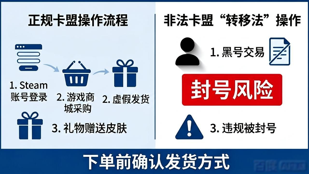 绝地卡盟_绝地求生卡盟995_绝地求生卡盟网站