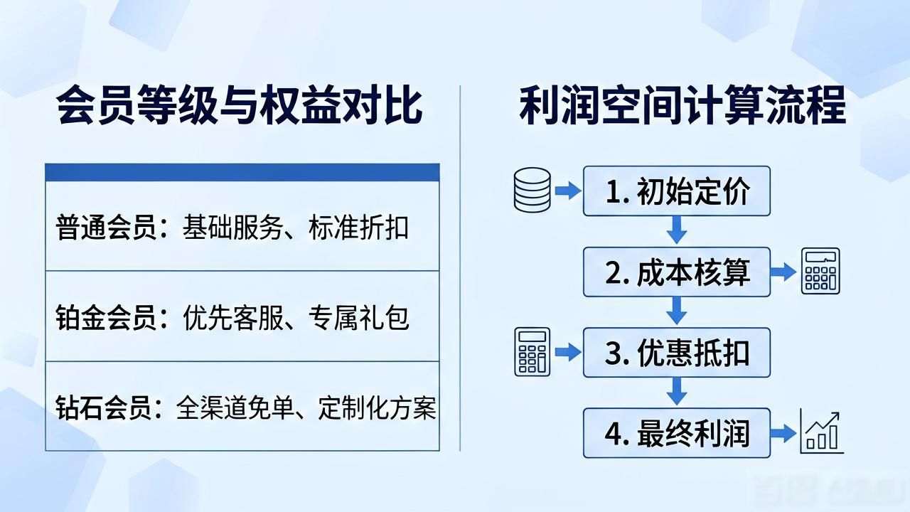 卡盟_卡盟网游戏_卡盟网