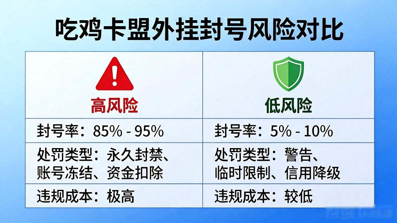 吃鸡辅助卡盟官网平台_吃鸡卡盟外挂_dmz卡盟吃鸡开挂