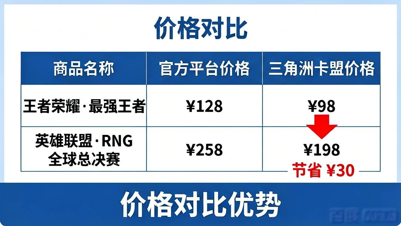 三角洲卡盟平台_三角洲手游_龙龙卡盟平台