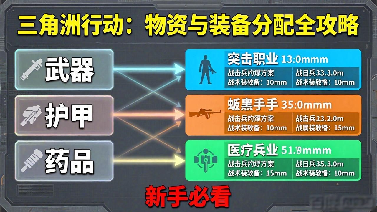 三角洲行动攻略_三角洲第一关怎么过_三角战略攻略