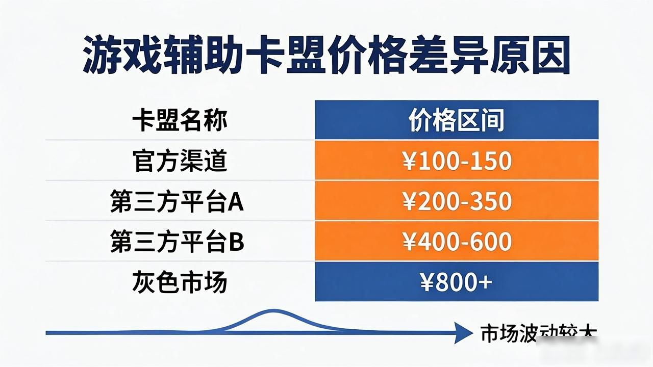 辅助卡盟低价平台_游戏辅助卡盟_游戏辅助卡盟低价批发