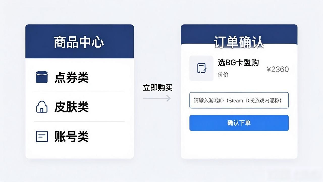 PUBG卡盟使用教程_卡盟免费刷钻教程代码_刷钻教程非梦卡盟送