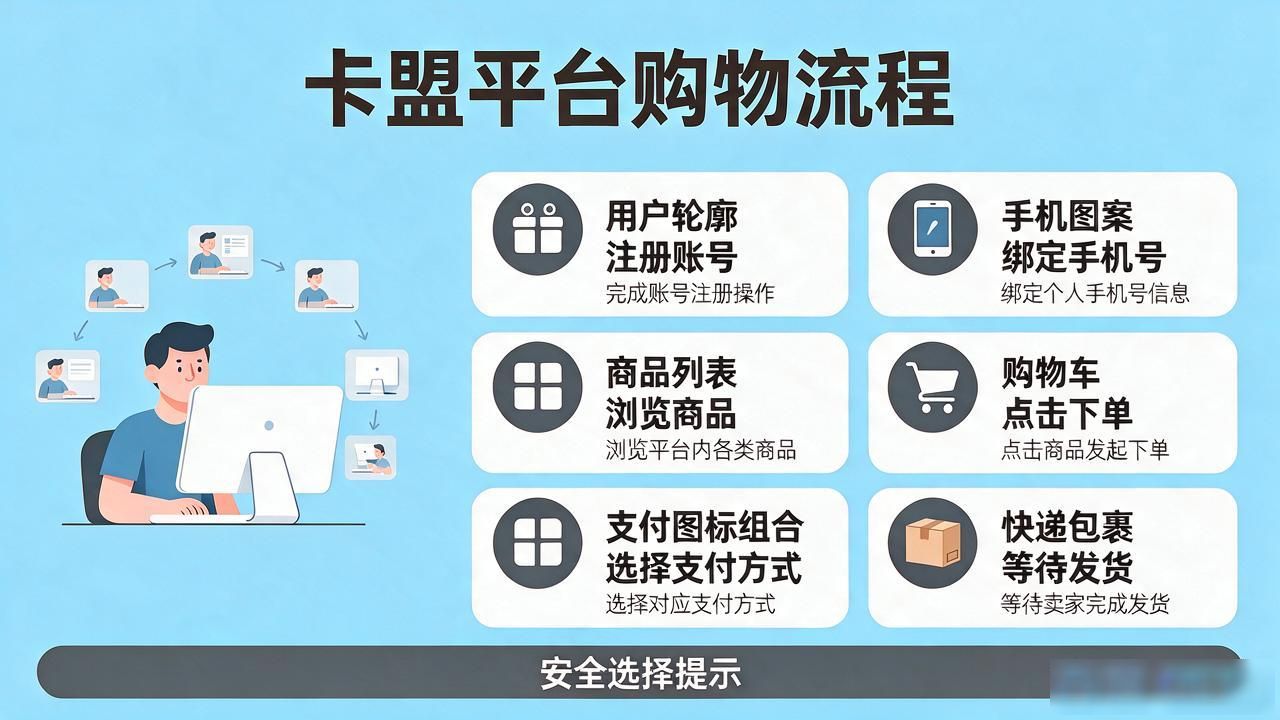 卡盟免费卡盟_卡盟平台_卡盟十大平台排行