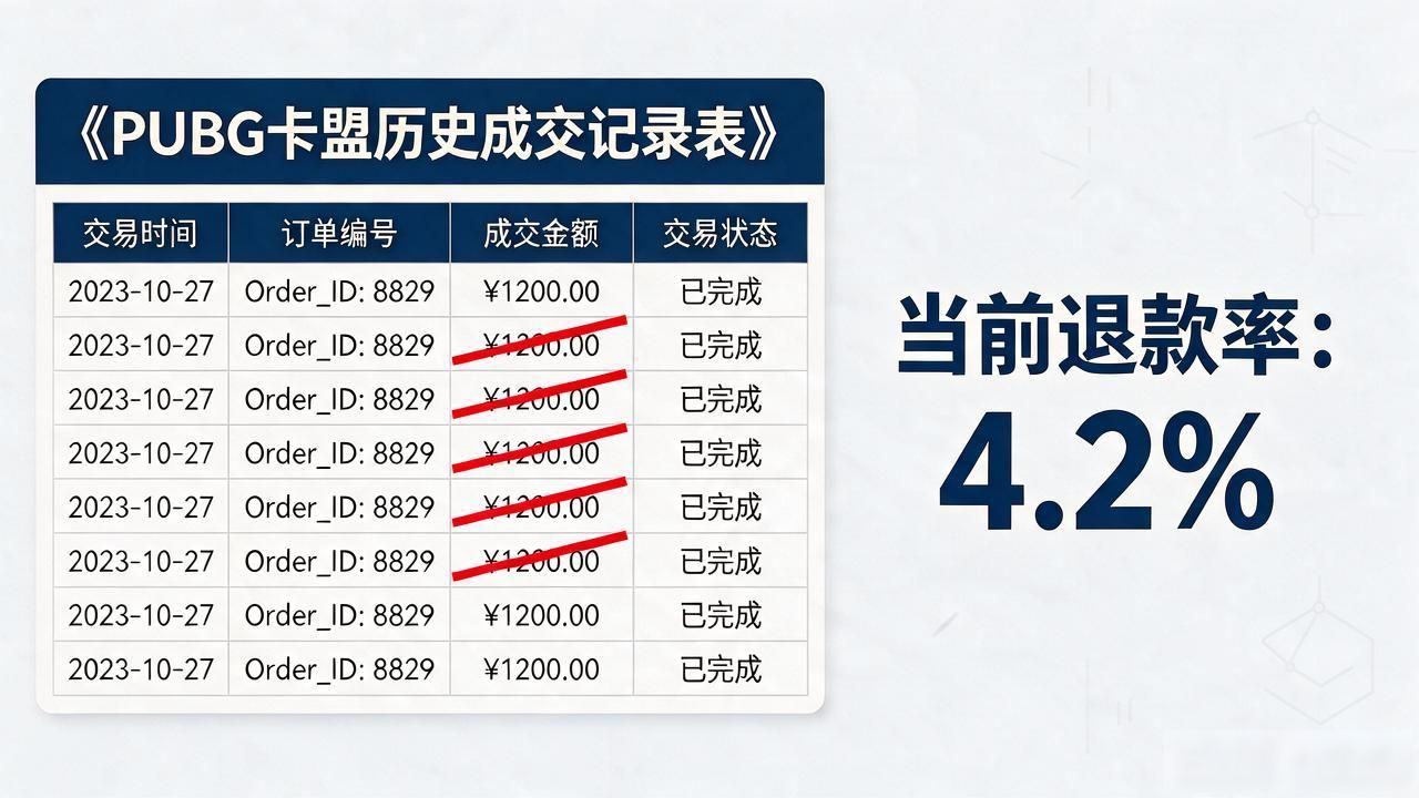 低价卡盟qq平台_低价卡盟闲鱼_PUBG卡盟最低价