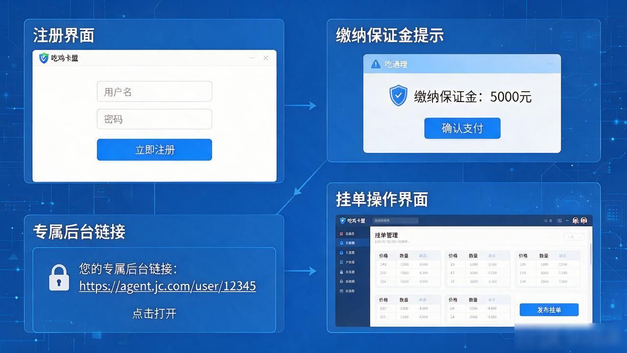 卡盟平台推荐_卡盟平台自助_吃鸡卡盟平台